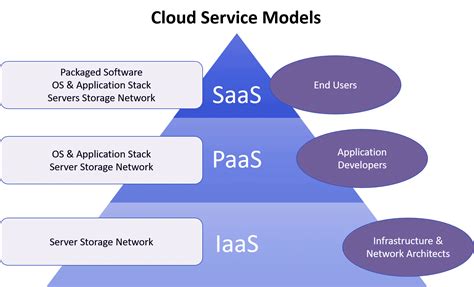 PaaS Technology: Unlocking the Potential of Color Vups